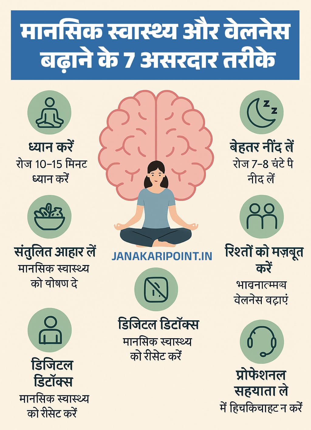 "मानसिक स्वास्थ्य और वेलनेस बढ़ाने के 7 असरदार तरीकों को दर्शाता हुआ पूर्ण HD थंबनेल, जिसमें आइकन, प्रेरणादायक रंग, और व्यावहारिक मानसिक स्वास्थ्य सुझावों के साथ सकारात्मक जीवनशैली को बढ़ावा दिया गया है।"